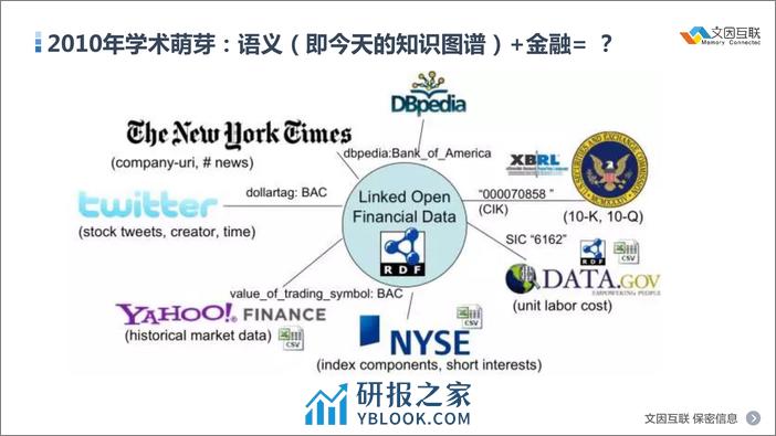 知识图谱在金融领域的分析与应用 - 北京文因互联科技 - 第2页预览图