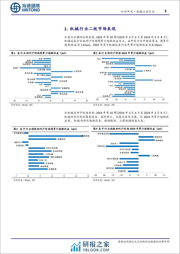 机械工业行业周报：2月份CPI环比涨幅扩大，关注新质生产力、设备更新机遇-240310-海通国际-17页 - 第3页预览图