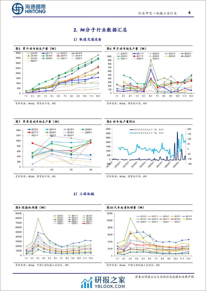 机械工业行业周报：2月份CPI环比涨幅扩大，关注新质生产力、设备更新机遇-240310-海通国际-17页 - 第4页预览图