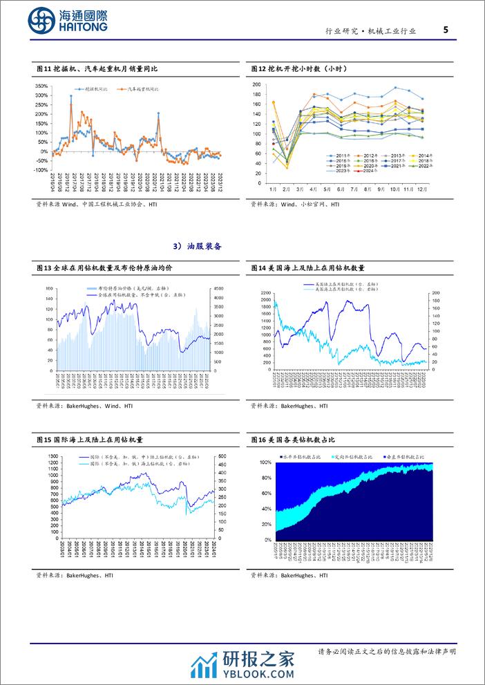 机械工业行业周报：2月份CPI环比涨幅扩大，关注新质生产力、设备更新机遇-240310-海通国际-17页 - 第5页预览图