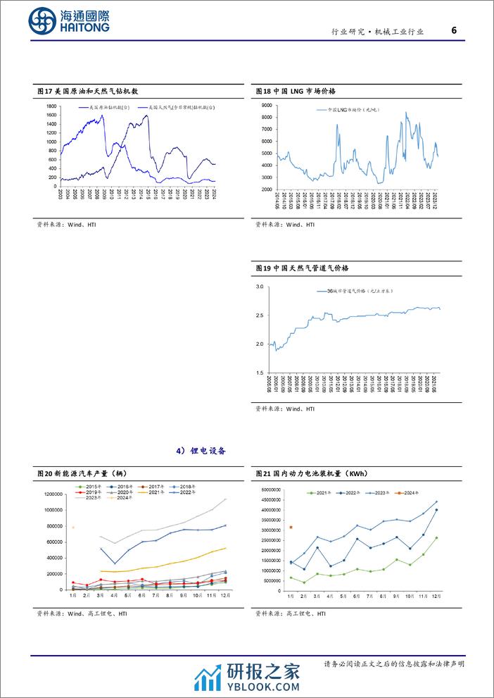 机械工业行业周报：2月份CPI环比涨幅扩大，关注新质生产力、设备更新机遇-240310-海通国际-17页 - 第6页预览图