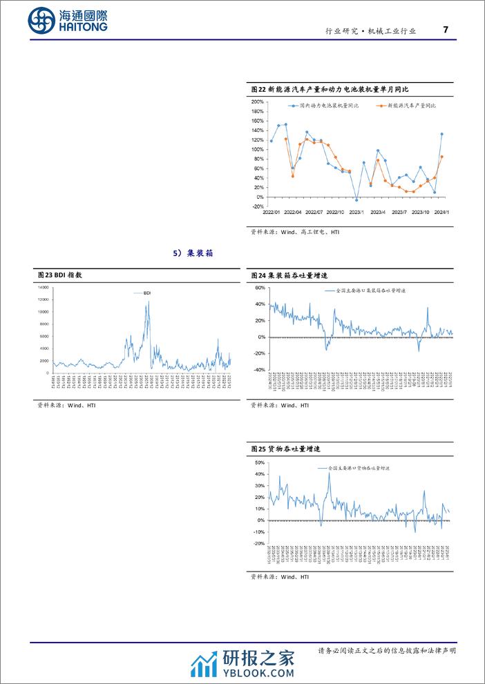 机械工业行业周报：2月份CPI环比涨幅扩大，关注新质生产力、设备更新机遇-240310-海通国际-17页 - 第7页预览图