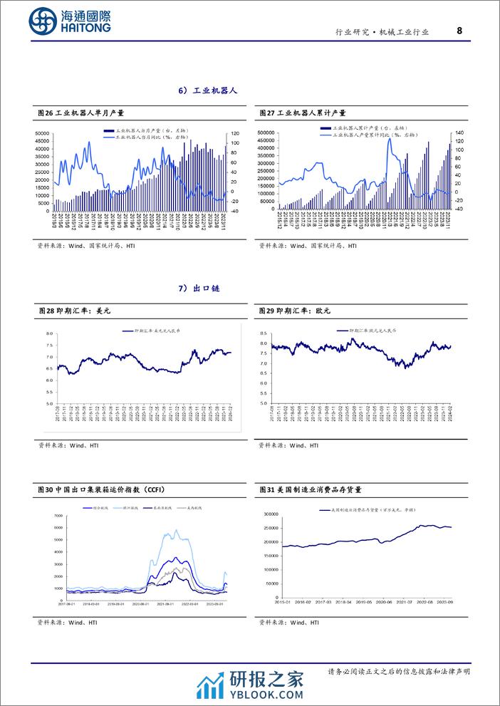 机械工业行业周报：2月份CPI环比涨幅扩大，关注新质生产力、设备更新机遇-240310-海通国际-17页 - 第8页预览图