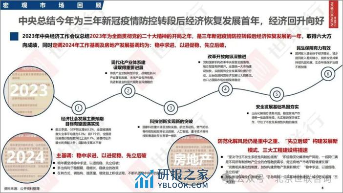 佛山世联行：2023年佛山房地产市场年度报告 - 第8页预览图