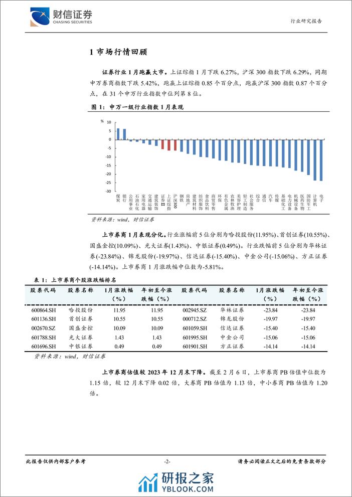 证券行业月度点评：营业务低基数效应下，部分券商2023年业绩高增-20240207-财信证券-11页 - 第2页预览图