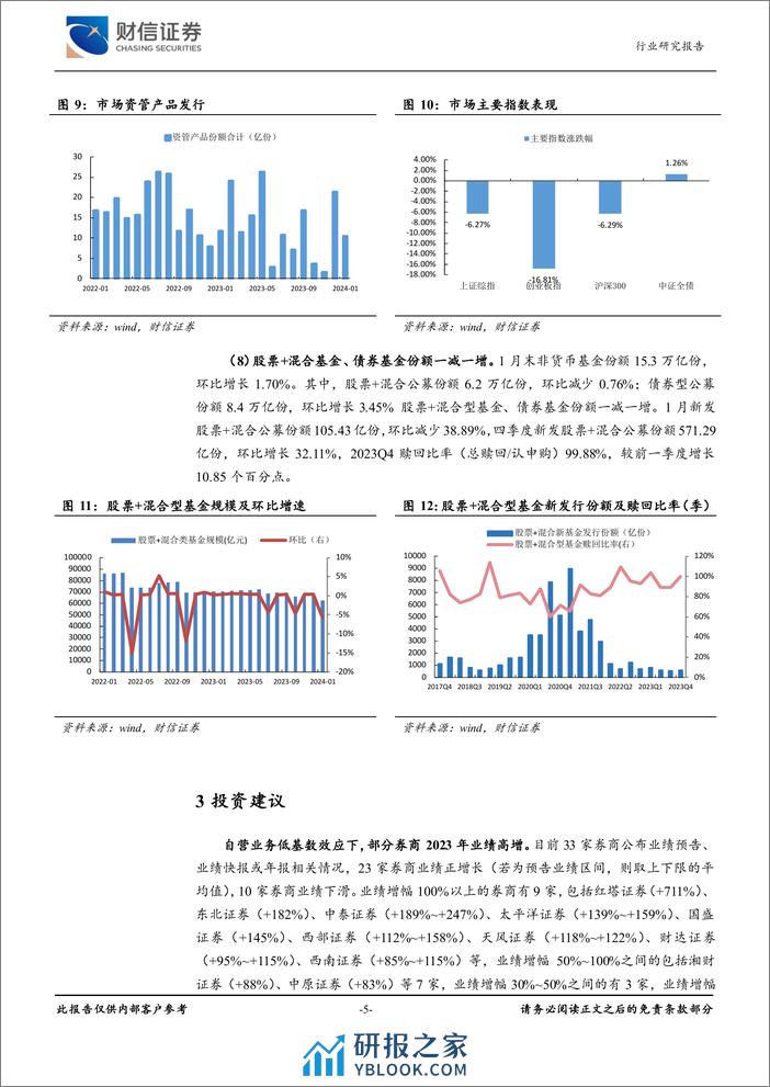 证券行业月度点评：营业务低基数效应下，部分券商2023年业绩高增-20240207-财信证券-11页 - 第5页预览图