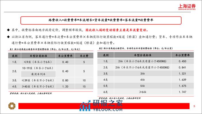 交运行业高股息系列(二)，高速公路：防御性和成长性兼具，稳健分红提升确定性-240405-上海证券-23页 - 第5页预览图