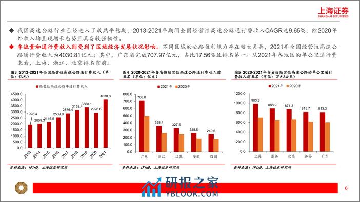 交运行业高股息系列(二)，高速公路：防御性和成长性兼具，稳健分红提升确定性-240405-上海证券-23页 - 第6页预览图