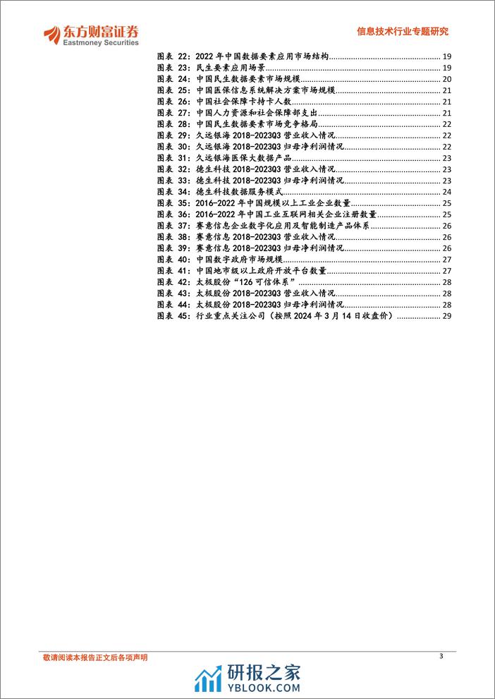 信息技术行业专题研究：从“98房改”看数据要素价值释放-240321-东方财富证券-30页 - 第3页预览图