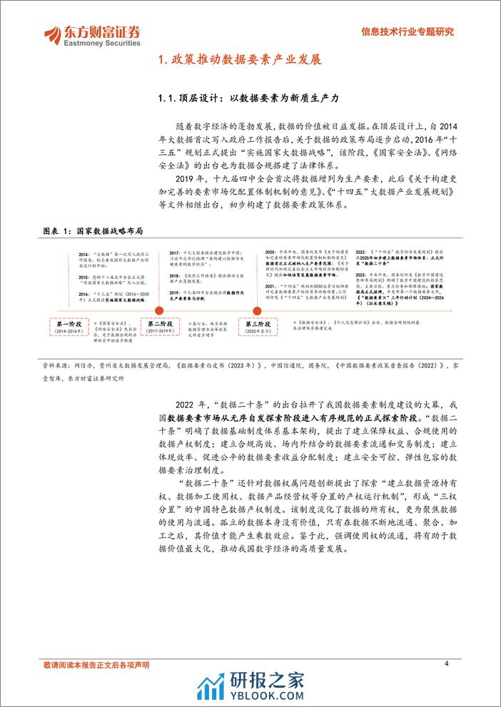 信息技术行业专题研究：从“98房改”看数据要素价值释放-240321-东方财富证券-30页 - 第4页预览图