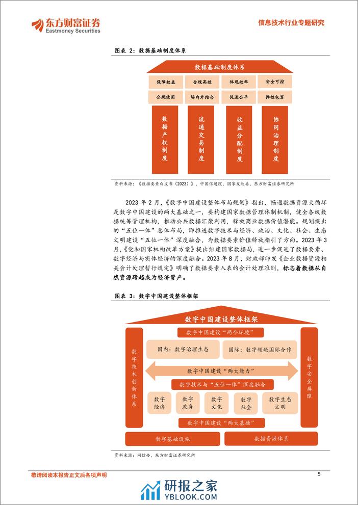 信息技术行业专题研究：从“98房改”看数据要素价值释放-240321-东方财富证券-30页 - 第5页预览图