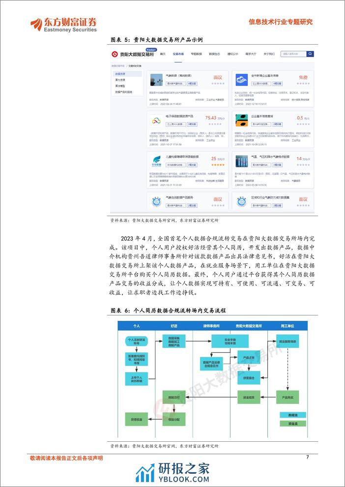 信息技术行业专题研究：从“98房改”看数据要素价值释放-240321-东方财富证券-30页 - 第7页预览图