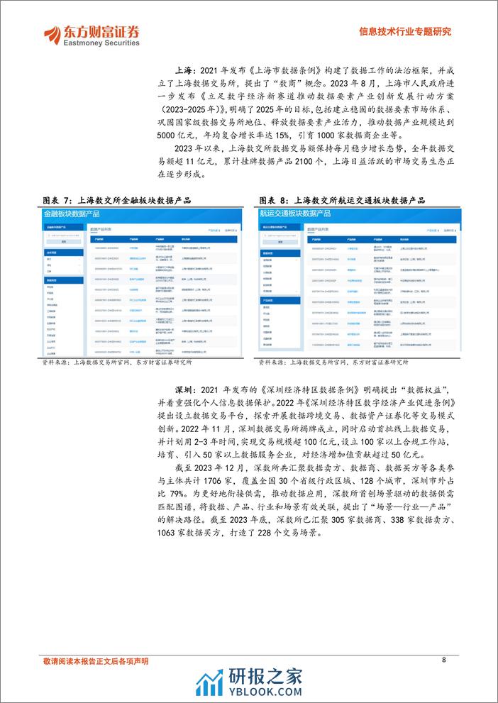 信息技术行业专题研究：从“98房改”看数据要素价值释放-240321-东方财富证券-30页 - 第8页预览图