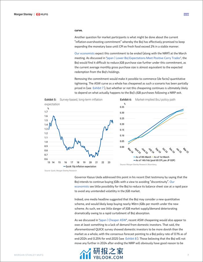 Morgan Stanley Fixed-BoJ Watch March MPM Preview Farewell, NIRP and YCC-106976140 - 第7页预览图