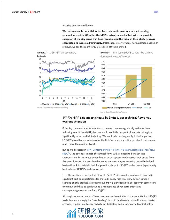 Morgan Stanley Fixed-BoJ Watch March MPM Preview Farewell, NIRP and YCC-106976140 - 第8页预览图