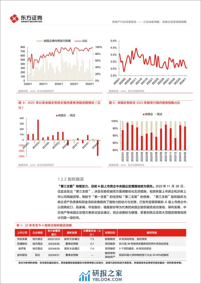 房地产行业：央国企改革专题研究-行业深度调整，央国企有望穿越周期 - 第6页预览图