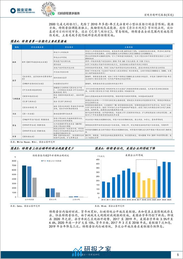 美国大选系列之五-特朗普2.0：政策组合，有何不同？-240323-国金证券-17页 - 第5页预览图