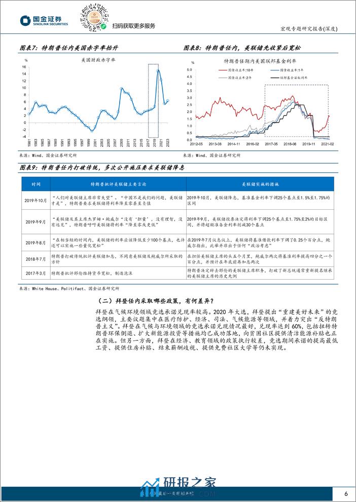 美国大选系列之五-特朗普2.0：政策组合，有何不同？-240323-国金证券-17页 - 第6页预览图