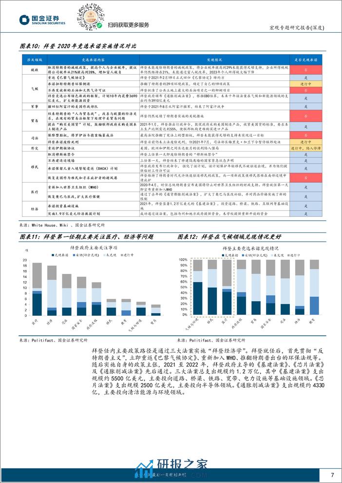 美国大选系列之五-特朗普2.0：政策组合，有何不同？-240323-国金证券-17页 - 第7页预览图