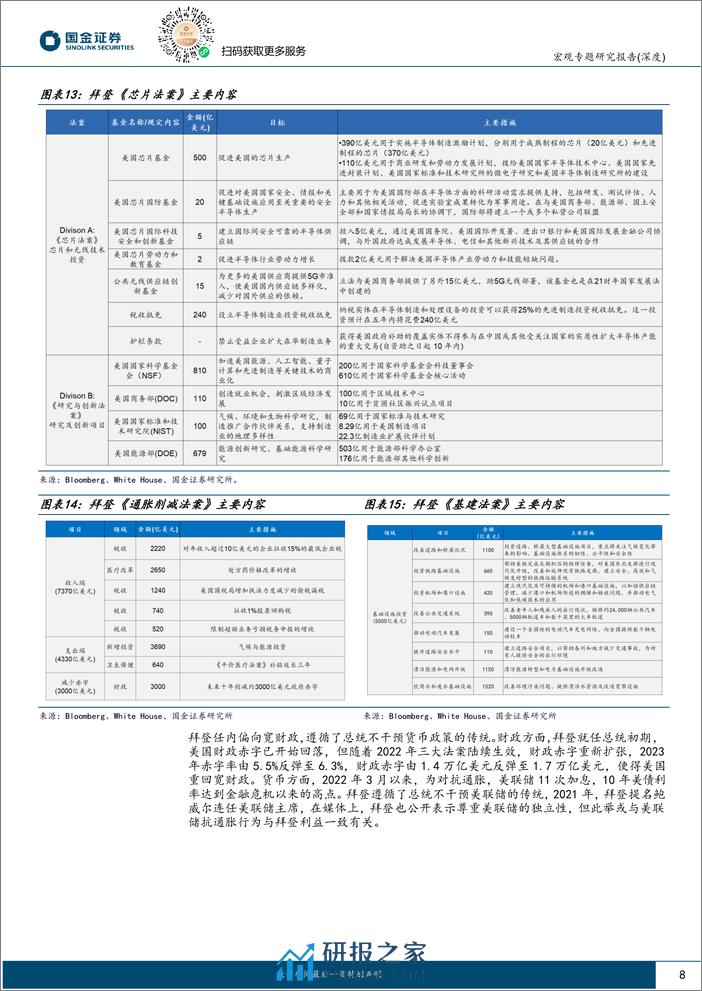 美国大选系列之五-特朗普2.0：政策组合，有何不同？-240323-国金证券-17页 - 第8页预览图