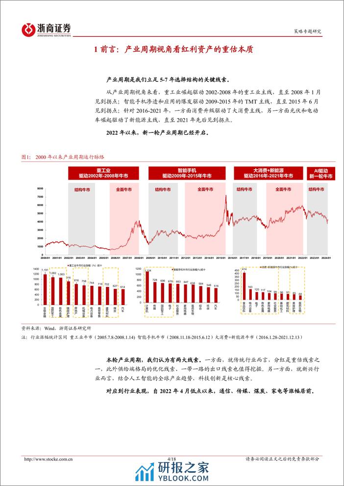 策略研究报告：重估红利的本质：决胜供给-240310-浙商证券-18页 - 第4页预览图