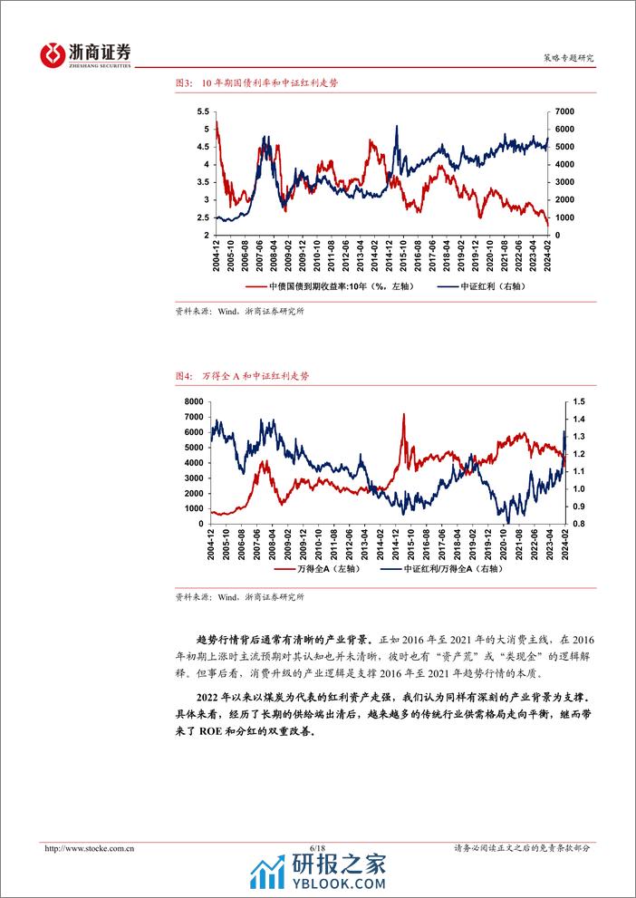 策略研究报告：重估红利的本质：决胜供给-240310-浙商证券-18页 - 第6页预览图