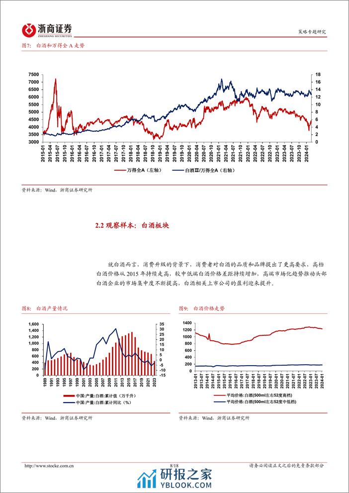 策略研究报告：重估红利的本质：决胜供给-240310-浙商证券-18页 - 第8页预览图