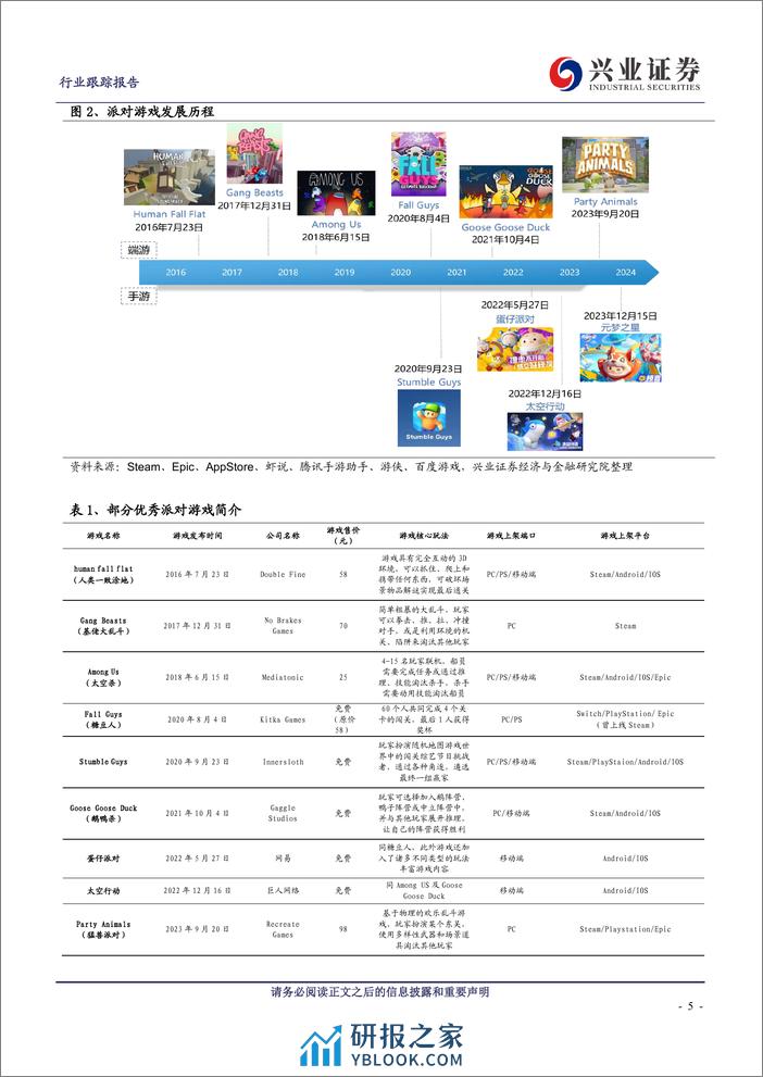 传媒行业跟踪报告：派对游戏激战正酣，AI游戏应用未来可期 - 第5页预览图