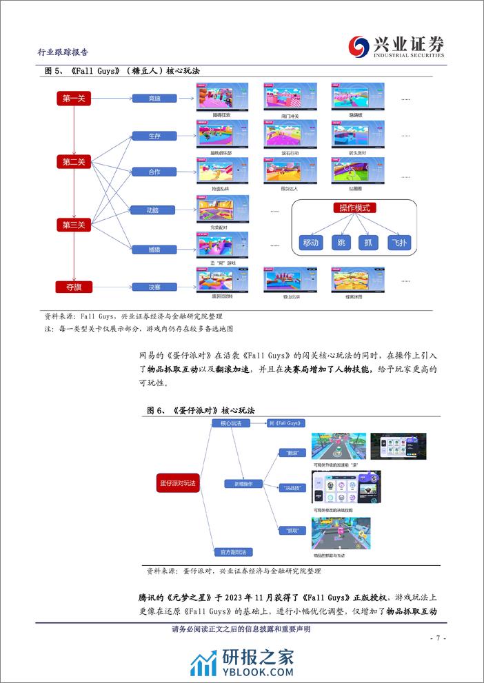 传媒行业跟踪报告：派对游戏激战正酣，AI游戏应用未来可期 - 第7页预览图