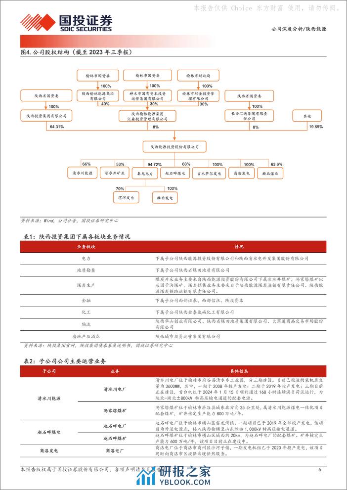 深度报告-20240311-国投证券-陕西能源-001286.SZ-煤电联营低波动_产能释放增红利_27页_2mb - 第6页预览图