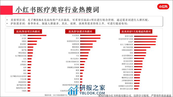 小红书医疗美容行业月报（2024年2月） - 第6页预览图