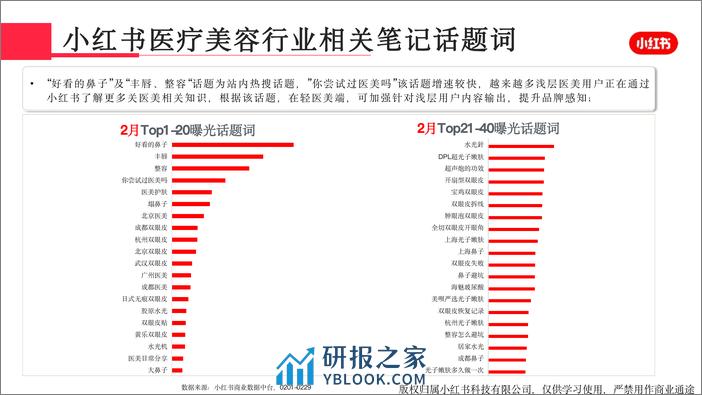 小红书医疗美容行业月报（2024年2月） - 第8页预览图