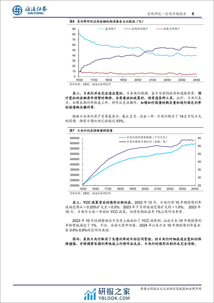 日央行“转向”点评：不“彻底”的退出-240320-海通证券-10页 - 第6页预览图