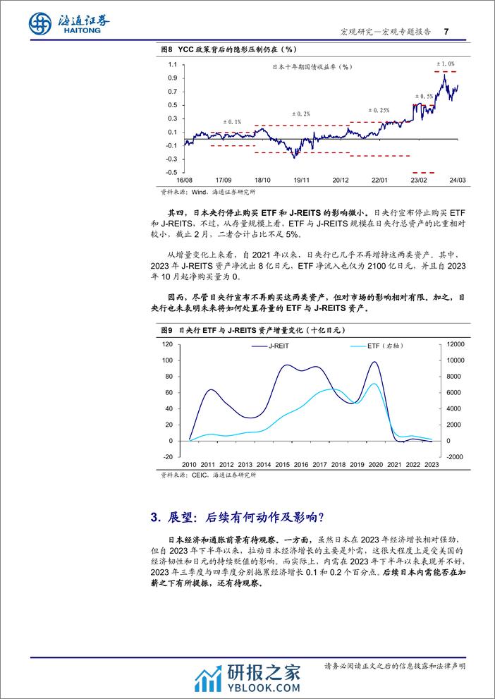 日央行“转向”点评：不“彻底”的退出-240320-海通证券-10页 - 第7页预览图