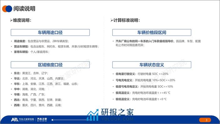 2023年度中国纯电新能源汽车市场发展与用户用车报告 - 第3页预览图