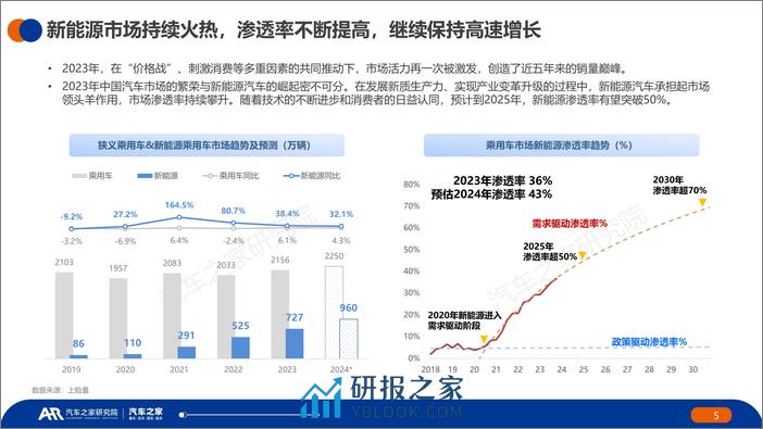 2023年度中国纯电新能源汽车市场发展与用户用车报告 - 第5页预览图