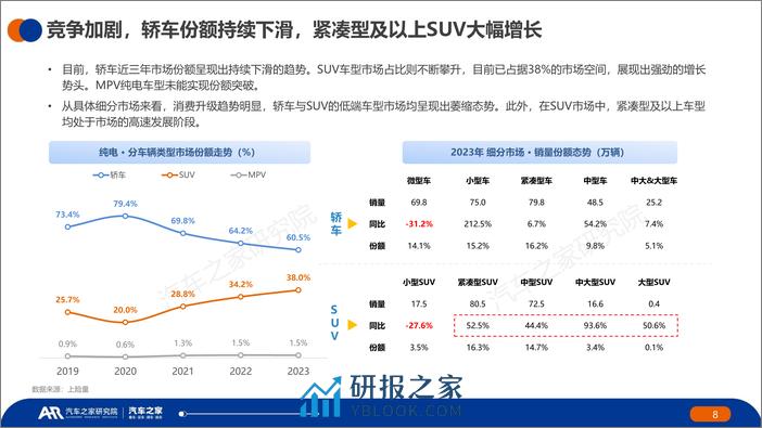 2023年度中国纯电新能源汽车市场发展与用户用车报告 - 第8页预览图