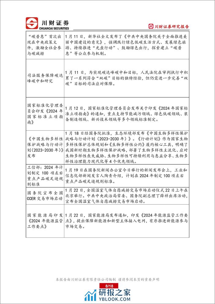 绿色金融研究月报：全国温室气体自愿减排交易市场正式启动-20240206-川财证券-18页 - 第8页预览图