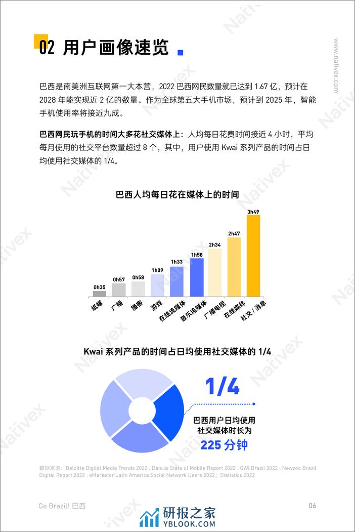 2023新兴市场白皮书 - 第6页预览图