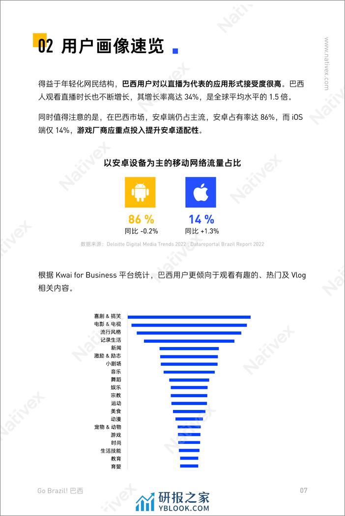 2023新兴市场白皮书 - 第7页预览图