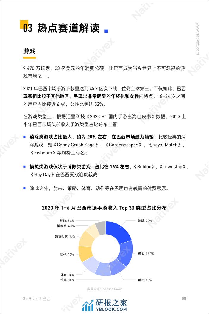 2023新兴市场白皮书 - 第8页预览图