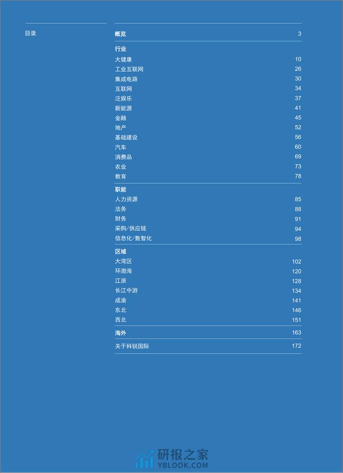 2024人才市场洞察及薪酬指南-科锐国际-2024-182页 - 第2页预览图