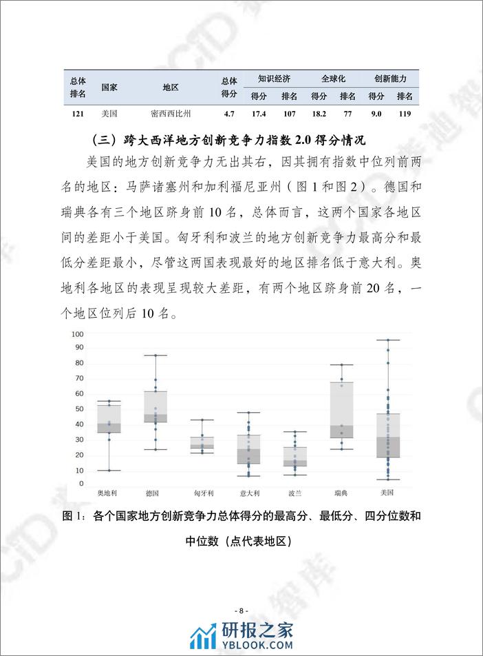 赛迪译丛2023年第41期（总第620期）：跨大西洋地方创新竞争力指数-加水印 - 第8页预览图