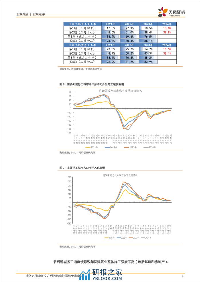 宏观报告：年初经济怎么看-20240305-天风证券-12页 - 第4页预览图