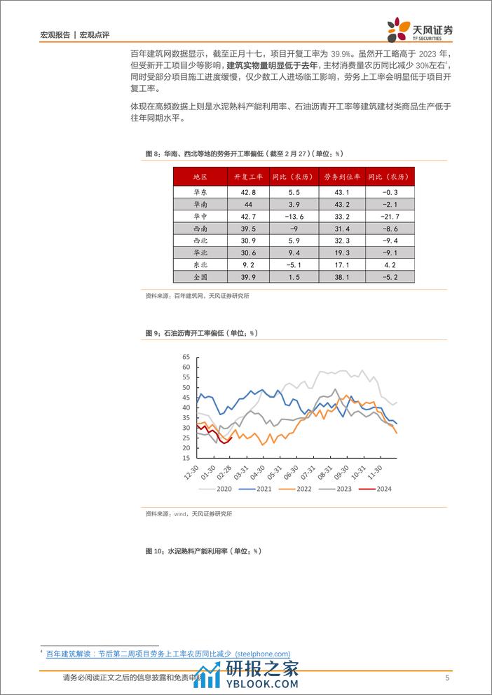 宏观报告：年初经济怎么看-20240305-天风证券-12页 - 第5页预览图