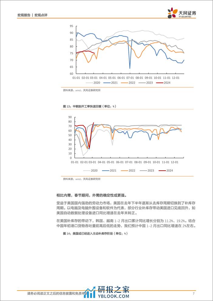 宏观报告：年初经济怎么看-20240305-天风证券-12页 - 第7页预览图