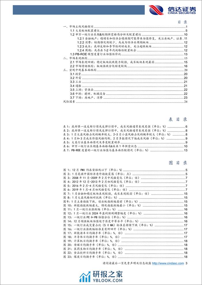 行业配置主线探讨：2月小盘成长可能会止跌-20240202-信达证券-26页 - 第3页预览图