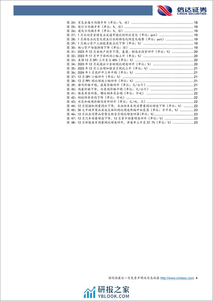 行业配置主线探讨：2月小盘成长可能会止跌-20240202-信达证券-26页 - 第4页预览图