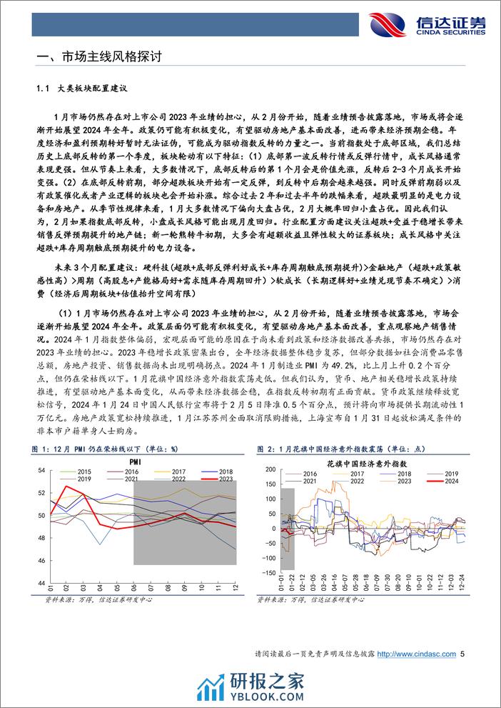 行业配置主线探讨：2月小盘成长可能会止跌-20240202-信达证券-26页 - 第5页预览图