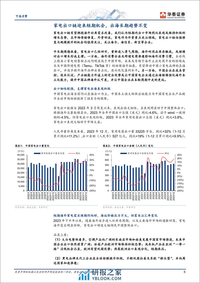 可选消费行业专题研究：出口推动出海，强产业全球成长可期-240307-华泰证券-30页 - 第4页预览图